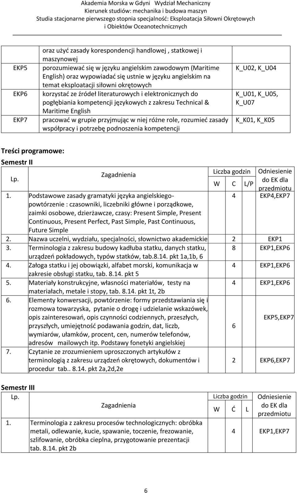 niej różne role, rozumieć zasady współpracy i potrzebę podnoszenia kompetencji K_U02, K_U04 K_U01, K_U05, K_U07 K_K01, K_K05 Treści programowe: Semestr II Lp. Zagadnienia 1.
