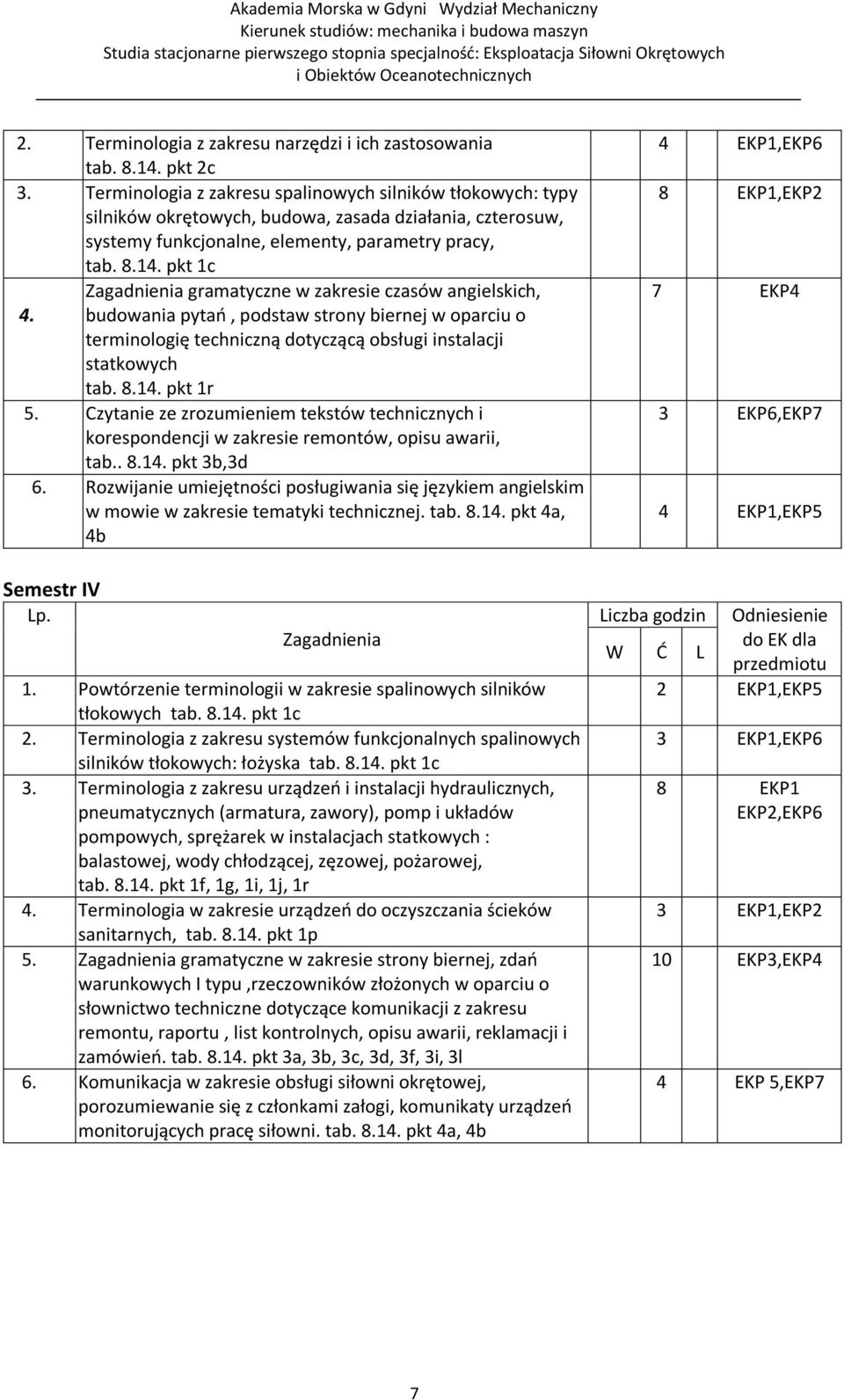 pkt 1c Zagadnienia gramatyczne w zakresie czasów angielskich, 4. budowania pytań, podstaw strony biernej w oparciu o terminologię techniczną dotyczącą obsługi instalacji statkowych tab. 8.14.
