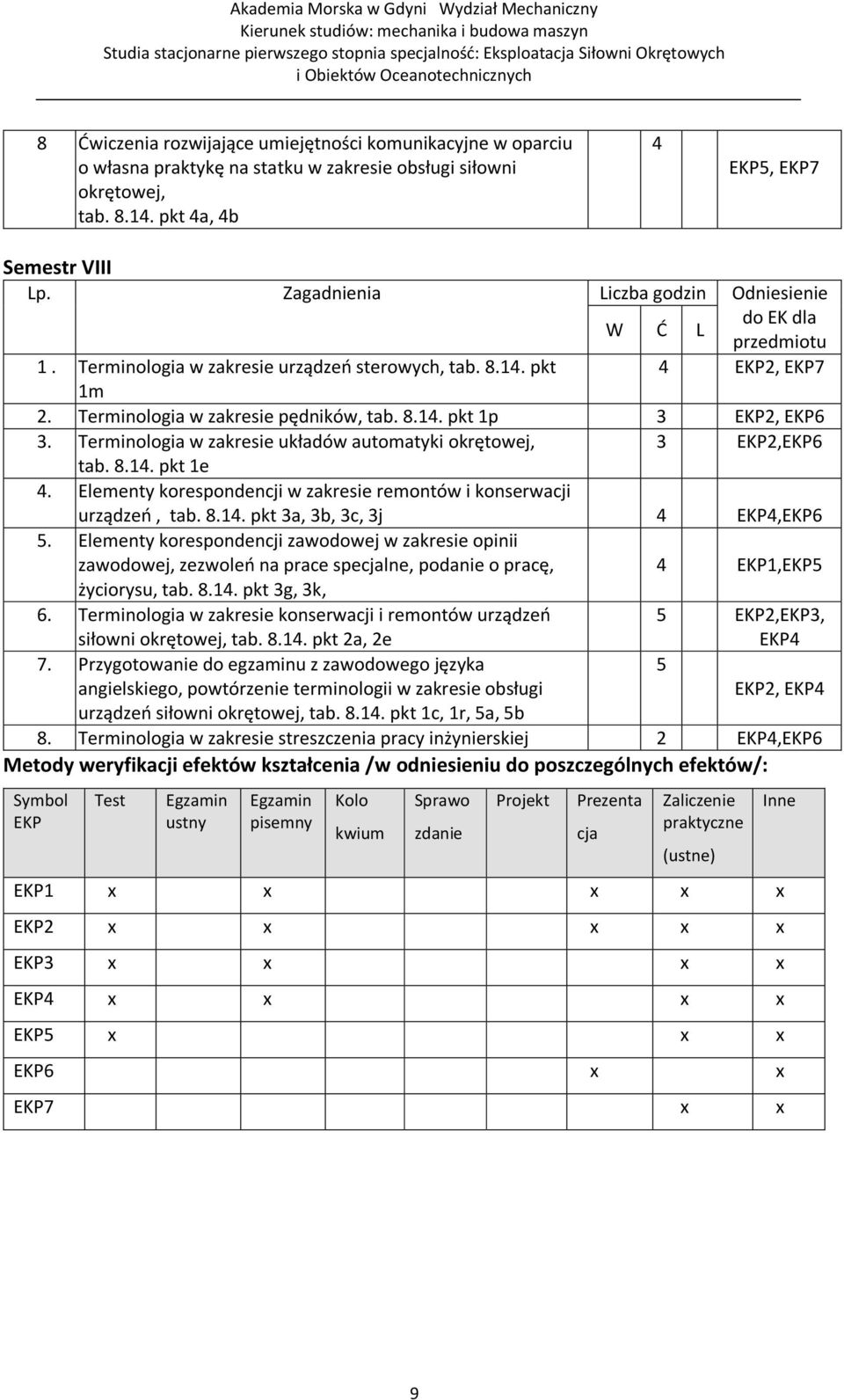 Terminologia w zakresie układów automatyki okrętowej, 3 EKP2,EKP6 tab. 8.14. pkt 1e 4. Elementy korespondencji w zakresie remontów i konserwacji urządzeń, tab. 8.14. pkt 3a, 3b, 3c, 3j 4 EKP4,EKP6 5.