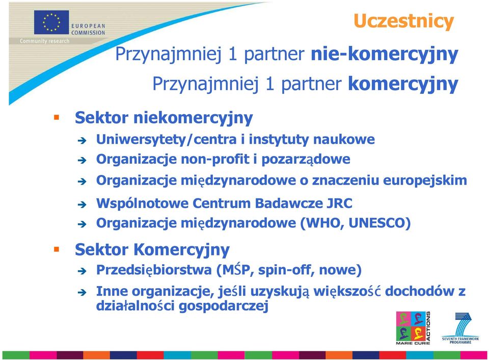 znaczeniu europejskim Wspólnotowe Centrum Badawcze JRC Organizacje międzynarodowe (WHO, UNESCO) Sektor