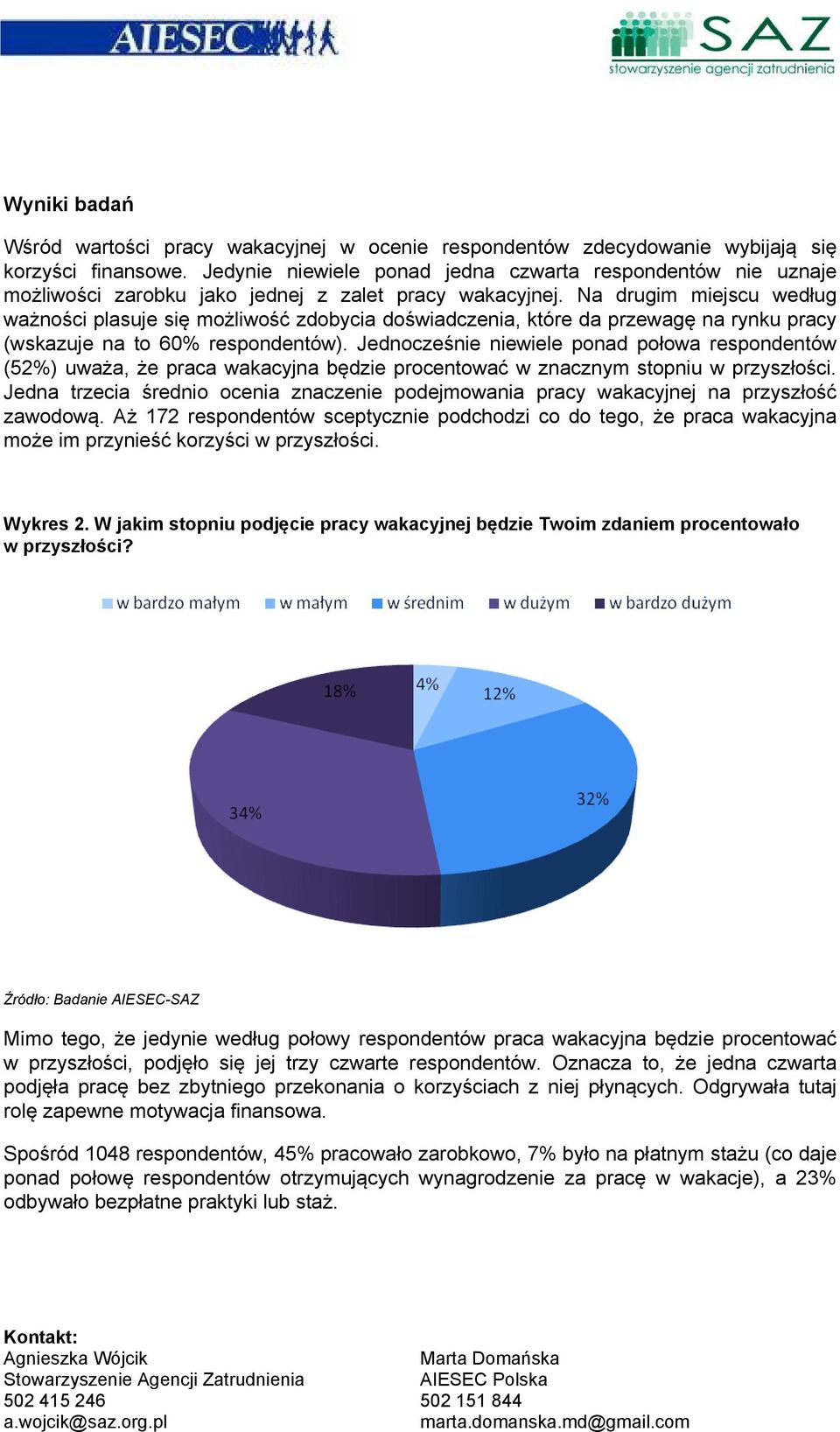 Na drugim miejscu według ważności plasuje się możliwość zdobycia doświadczenia, które da przewagę na rynku pracy (wskazuje na to 60% respondentów).