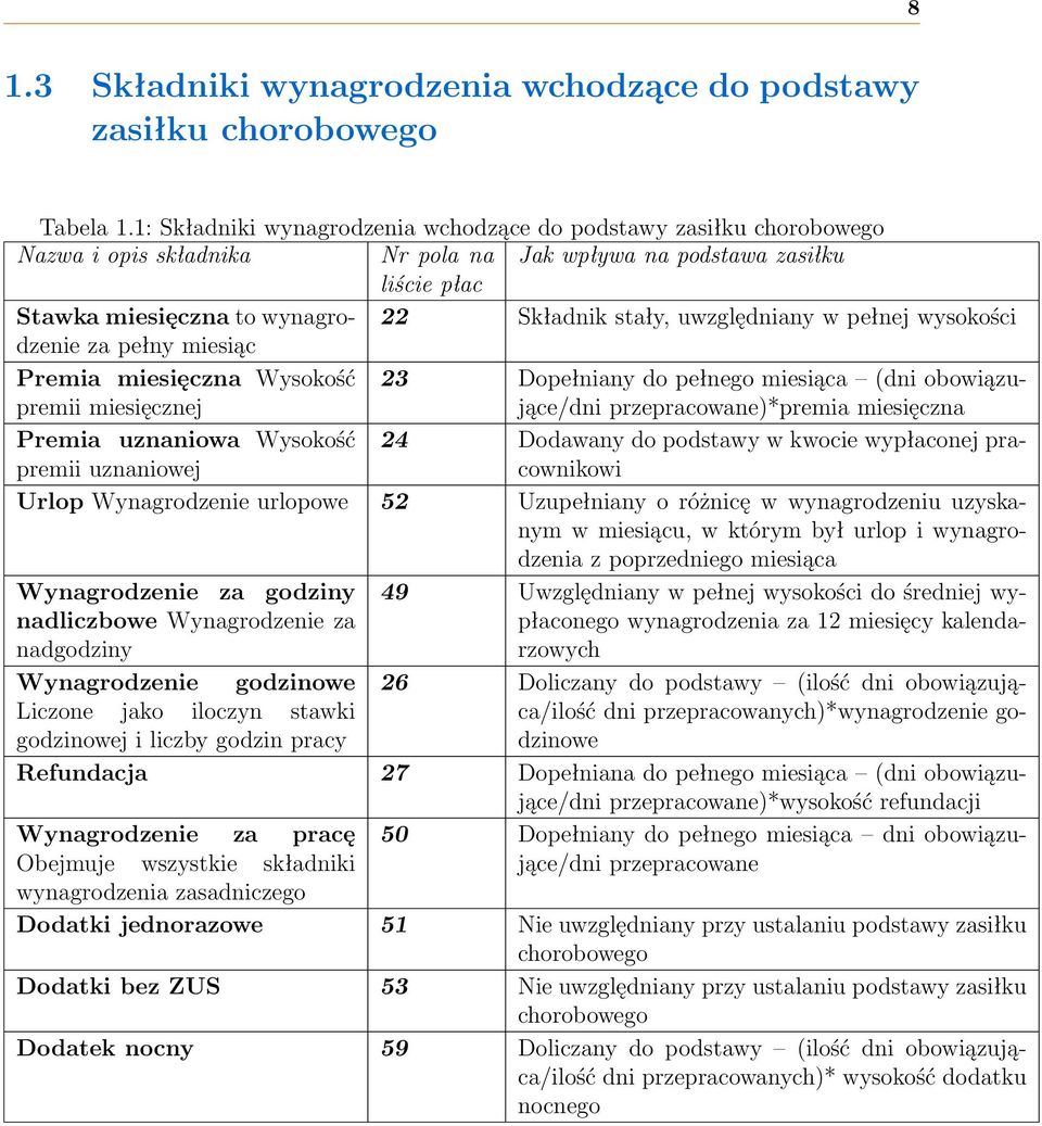 uwzględniany w pełnej wysokości za pełny miesiąc Premia miesięczna Wysokość premii miesięcznej 23 Dopełniany do pełnego miesiąca (dni obowiązujące/dni przepracowane)*premia miesięczna Premia