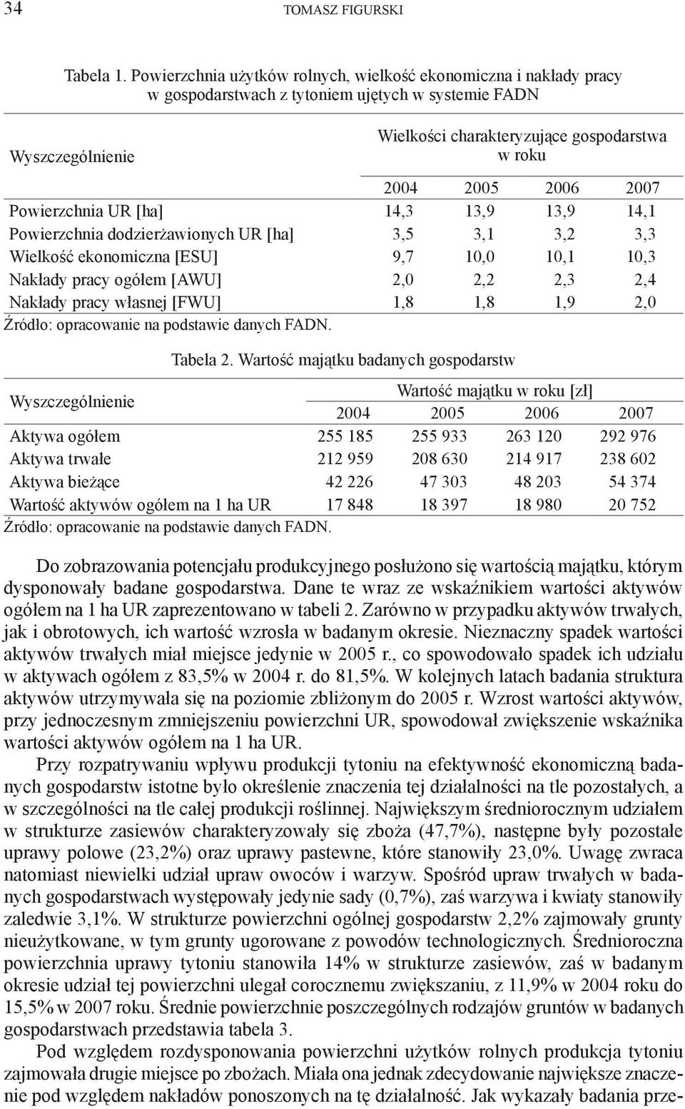 13,9 14,1 Powierzchnia dodzierżawionych UR [ha] 3,5 3,1 3,2 3,3 Wielkość ekonomiczna [ESU] 9,7 10,0 10,1 10,3 Nakłady pracy ogółem [AWU] 2,0 2,2 2,3 2,4 Nakłady pracy własnej [FWU] 1,8 1,8 1,9 2,0