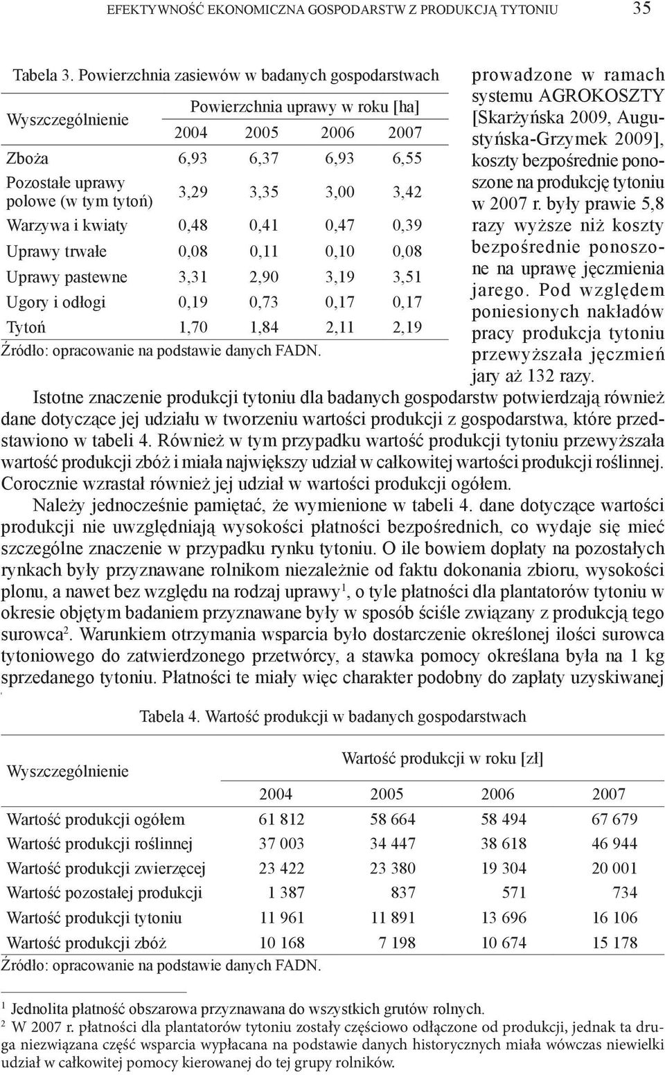 0,39 Uprawy trwałe 0,08 0,11 0,10 0,08 Uprawy pastewne 3,31 2,90 3,19 3,51 Ugory i odłogi 0,19 0,73 0,17 0,17 Tytoń 1,70 1,84 2,11 2,19 prowadzone w ramach systemu AGROKOSZTY [Skarżyńska 2009,