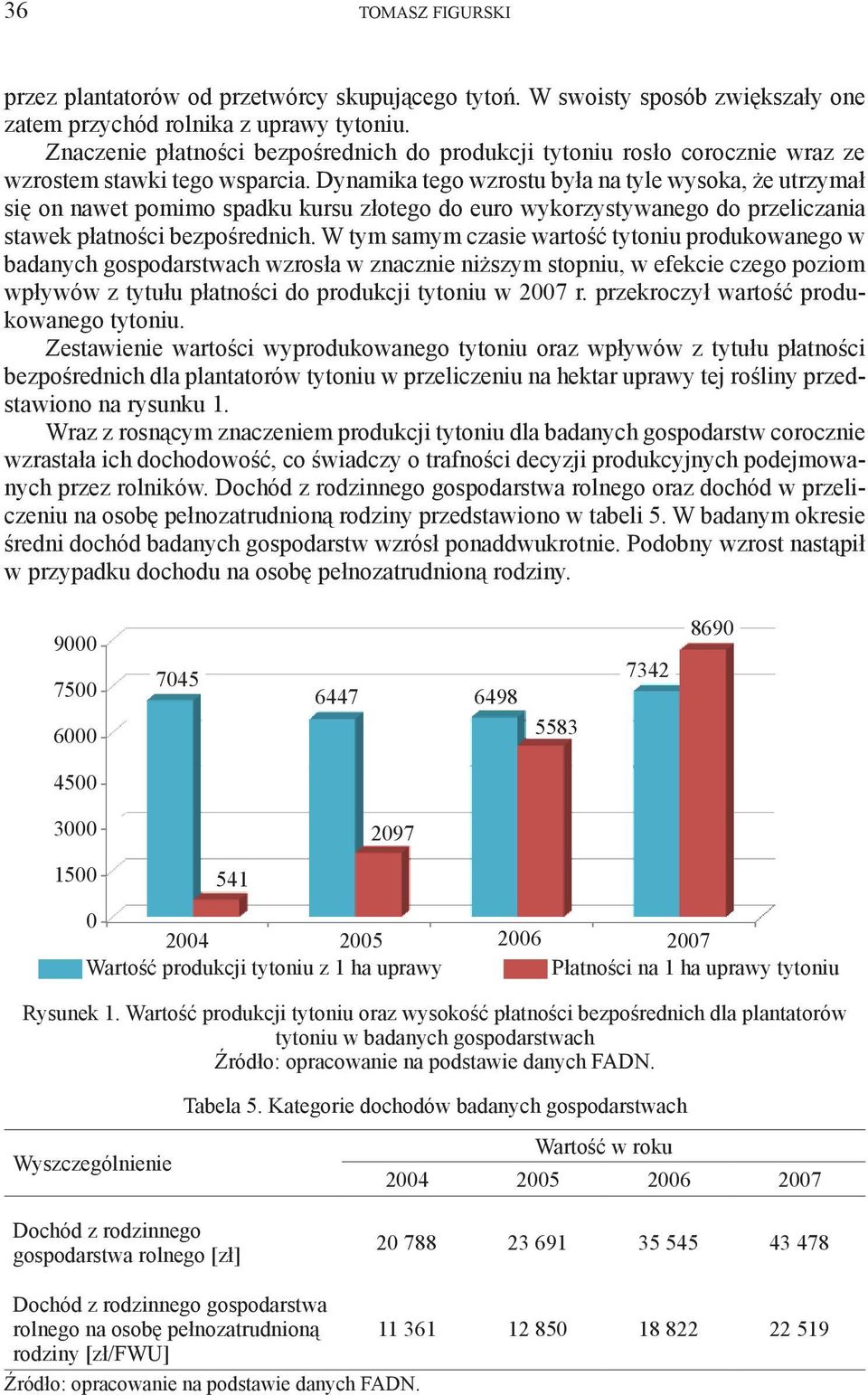 Dynamika tego wzrostu była na tyle wysoka, że utrzymał się on nawet pomimo spadku kursu złotego do euro wykorzystywanego do przeliczania stawek płatności bezpośrednich.