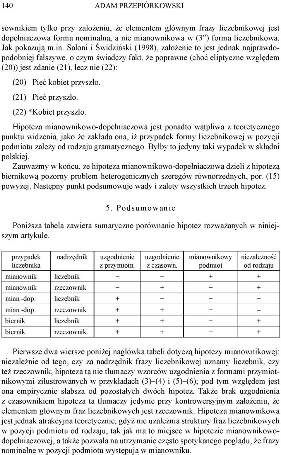 Saloni i Świdziński (1998), założenie to jest jednak najprawdopodobniej fałszywe, o czym świadczy fakt, że poprawne (choć eliptyczne względem (20)) jest zdanie (21), lecz nie (22): (20) Pięć kobiet