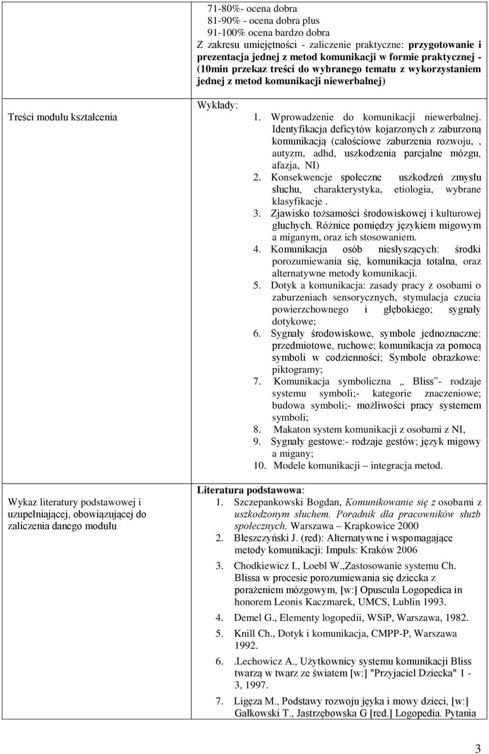 Identyfikacja deficytów kojarzonych z zaburzoną komunikacją (całościowe zaburzenia rozwoju,, autyzm, adhd, uszkodzenia parcjalne mózgu, afazja, NI) 2.