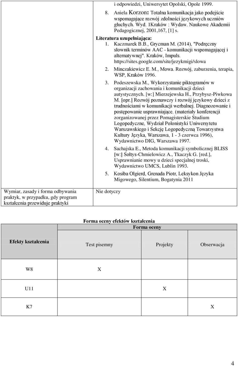 Kraków, Impuls. https://sites.google.com/site/jezykmigi/slowa 2. Minczakiewicz E. M., Mowa. Rozwój, zaburzenia, terapia, WSP, Kraków 1996. 3. Podeszewska M.