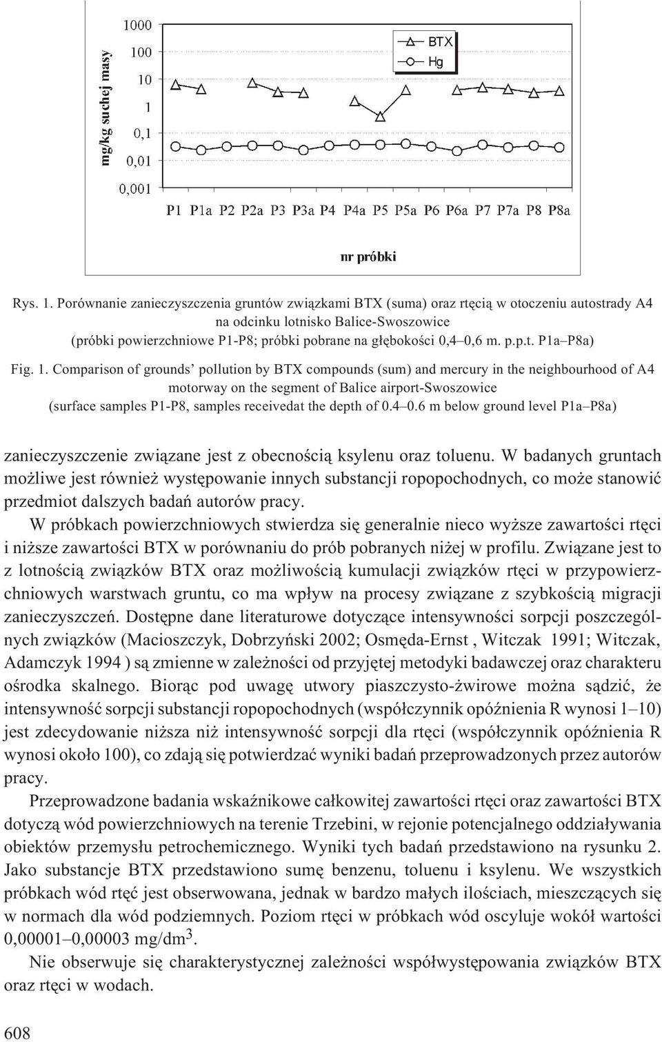 m. p.p.t. P1a P8a) Fig. 1.