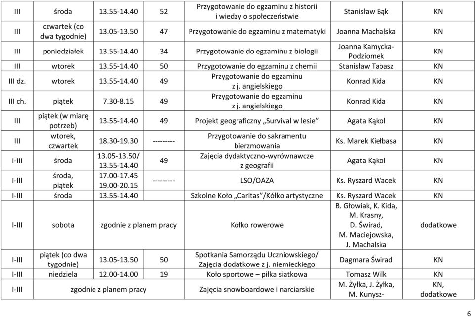 wtorek 13.55-14.40 49 Przygotowanie do egzaminu z j. angielskiego Konrad Kida III ch. piątek 7.30-8.15 49 Przygotowanie do egzaminu z j. angielskiego Konrad Kida III piątek (w miarę 13.55-14.40 49 Projekt geograficzny Survival w lesie Agata Kąkol III wtorek, Przygotowanie do sakramentu 18.