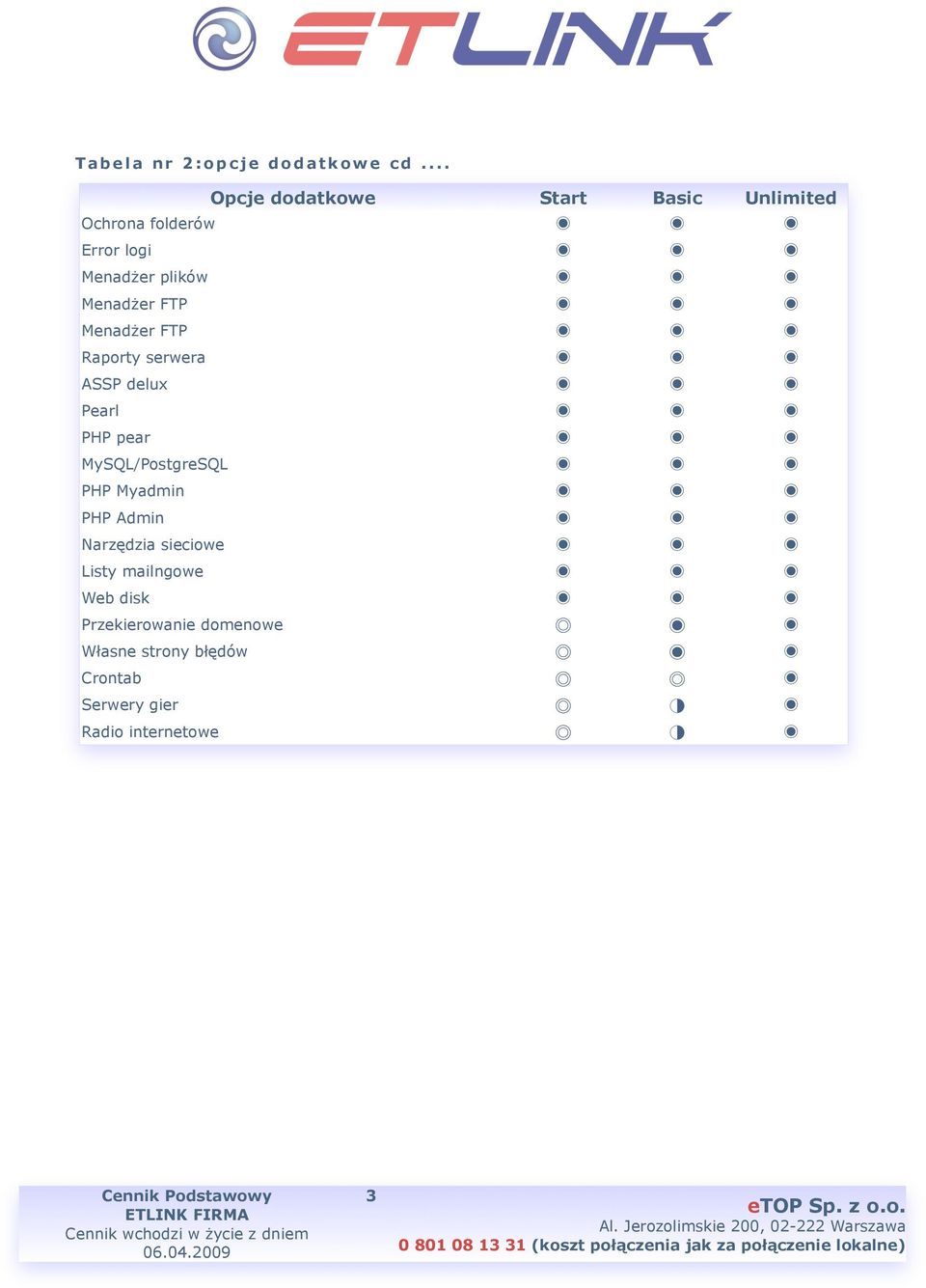 Menadżer FTP Menadżer FTP Raporty serwera ASSP delux Pearl PHP pear MySQL/PostgreSQL PHP