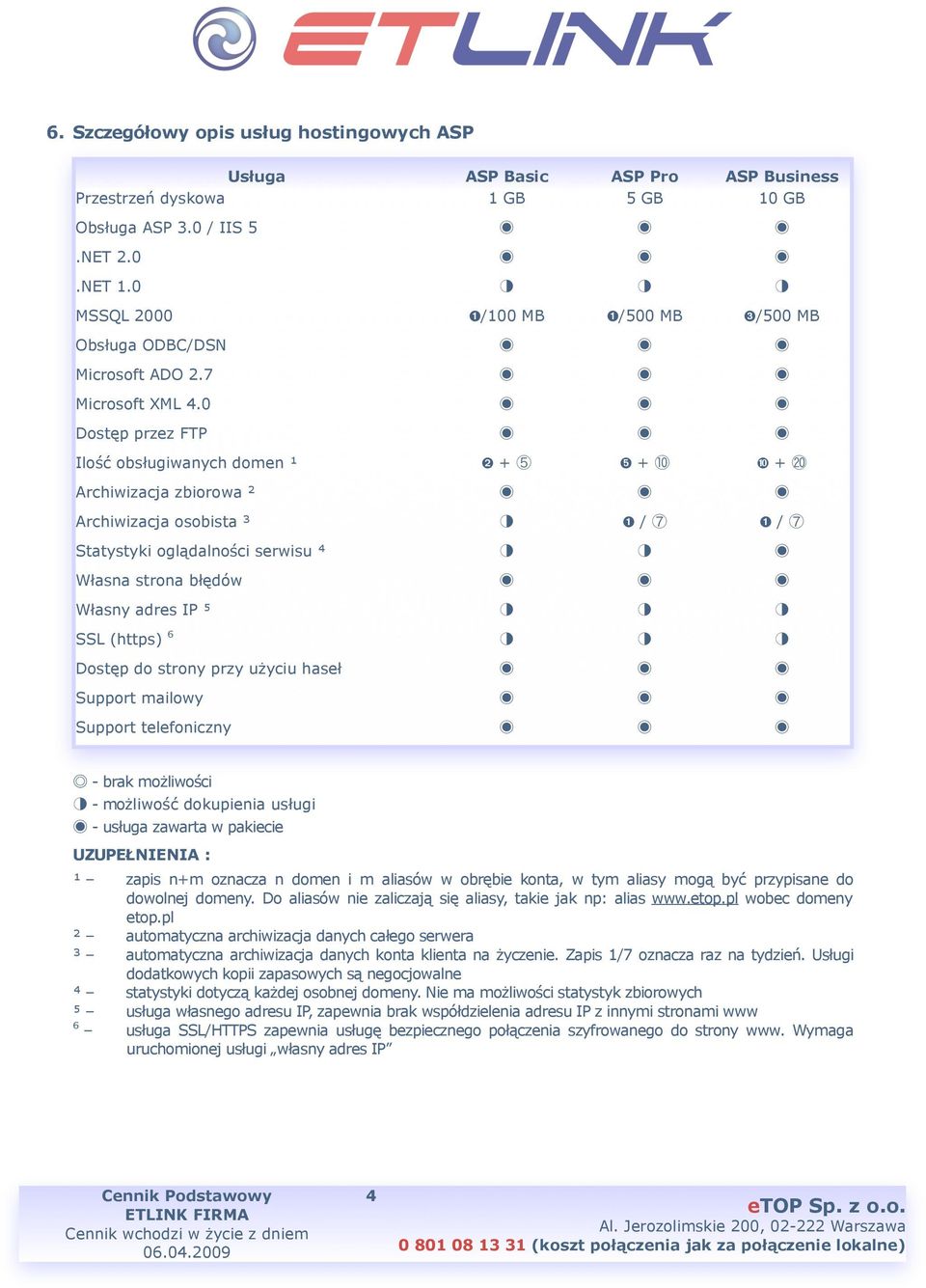 0 Dostęp przez FTP Ilość obsługiwanych domen ¹ ➋ + ➎ + ➓ + Archiwizacja zbiorowa ² Archiwizacja osobista ³ ➊ / ➊ / Statystyki oglądalności serwisu ⁴ Własna strona błędów Własny adres IP ⁵ SSL (https)