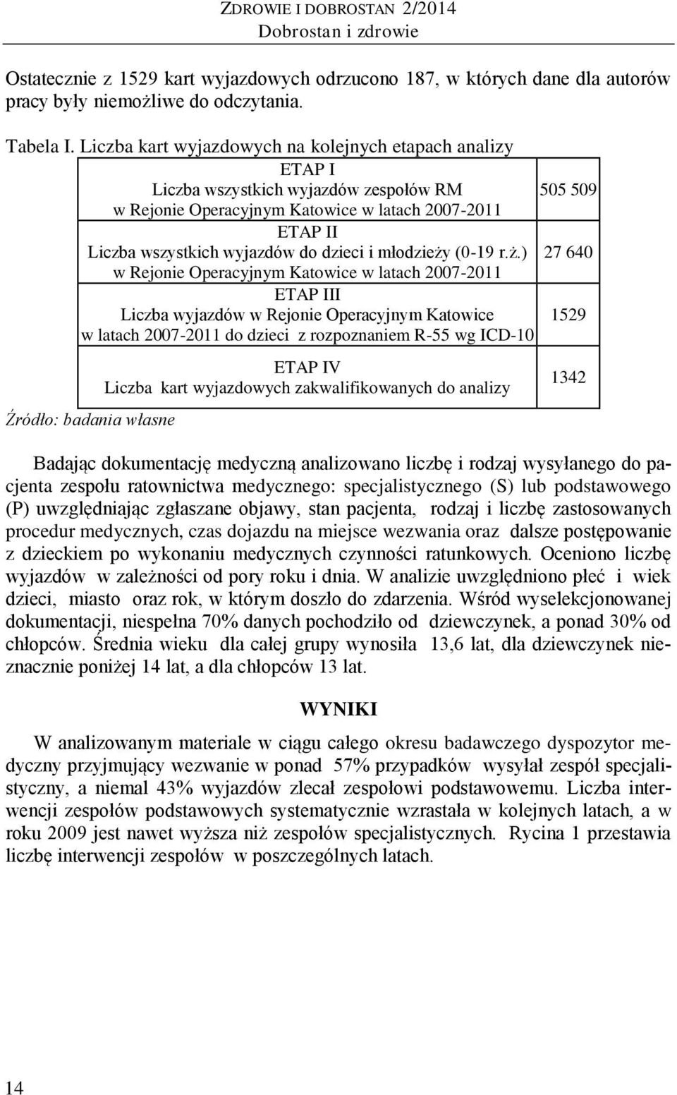 dzieci i młodzieży
