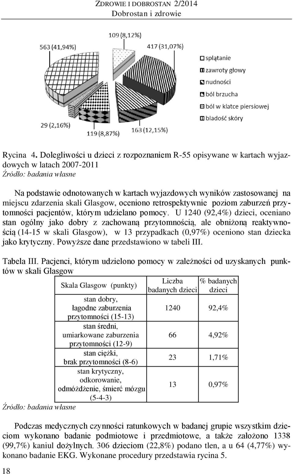 oceniono retrospektywnie poziom zaburzeń przytomności pacjentów, którym udzielano pomocy.