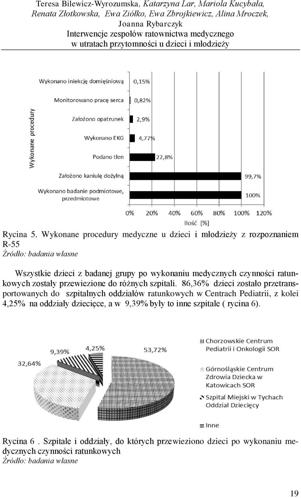 przewiezione do różnych szpitali.
