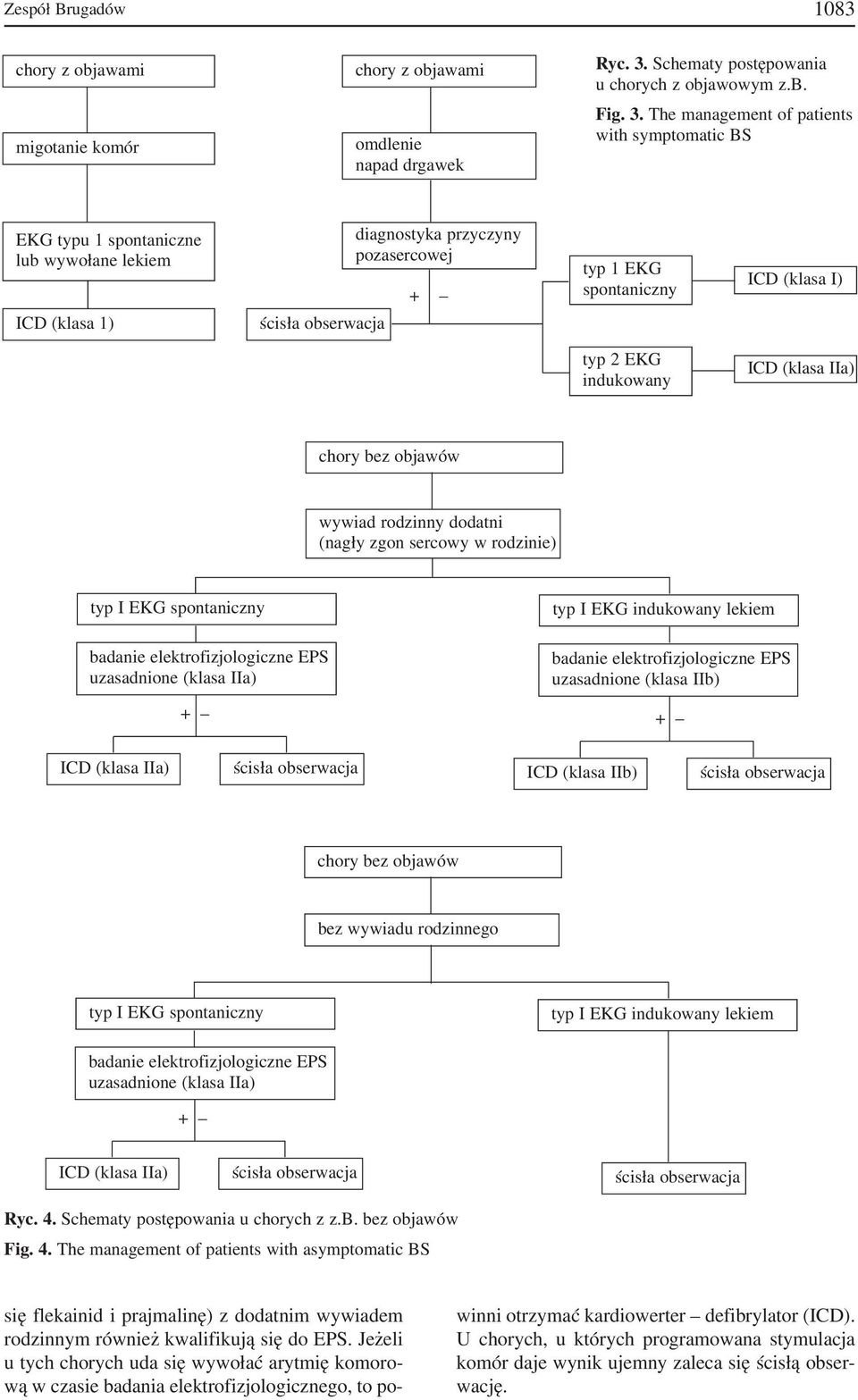 The management of patients with symptomatic BS EKG typu 1 spontaniczne lub wywołane lekiem ICD (klasa 1) ścisła obserwacja diagnostyka przyczyny pozasercowej + typ 1 EKG spontaniczny ICD (klasa I)