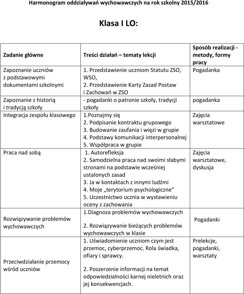 Poznajmy się 2. Podpisanie kontraktu grupowego 3. Budowanie zaufania i więzi w grupie 4. Podstawy komunikacji interpersonalnej 5. Współpraca w grupie 1. Autorefleksja 2.