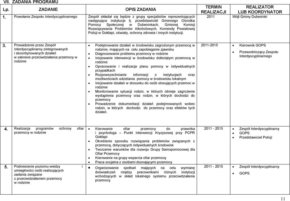 instytucji. TERMIN REALIZATOR REALIZACJI LUB KOORDYNATOR 2011 Wójt Gminy Dubeninki 3.