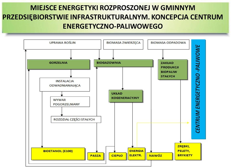 PRZEDSIĘBIORSTWIE