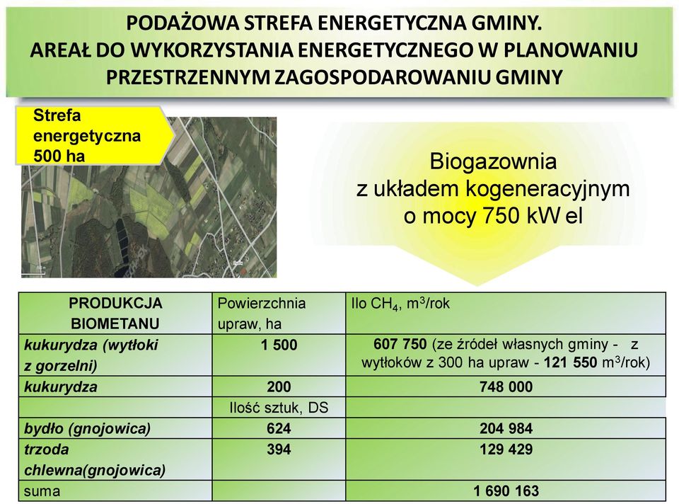 z układem kogeneracyjnym o mocy 750 kw el PRODUKCJA BIOMETANU kukurydza (wytłoki z gorzelni) Powierzchnia Ilo CH 4, m 3 /rok