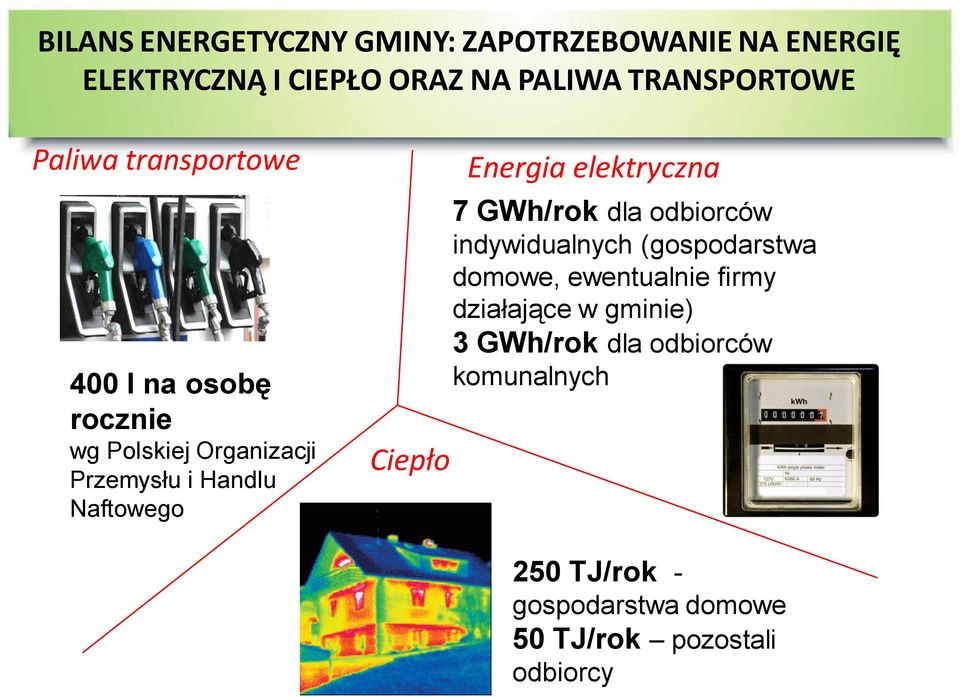 Energia elektryczna 7 GWh/rok dla odbiorców indywidualnych (gospodarstwa domowe, ewentualnie firmy