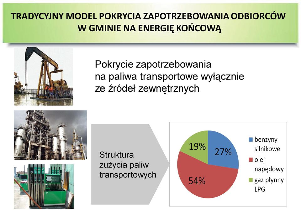 zapotrzebowania na paliwa transportowe wyłącznie