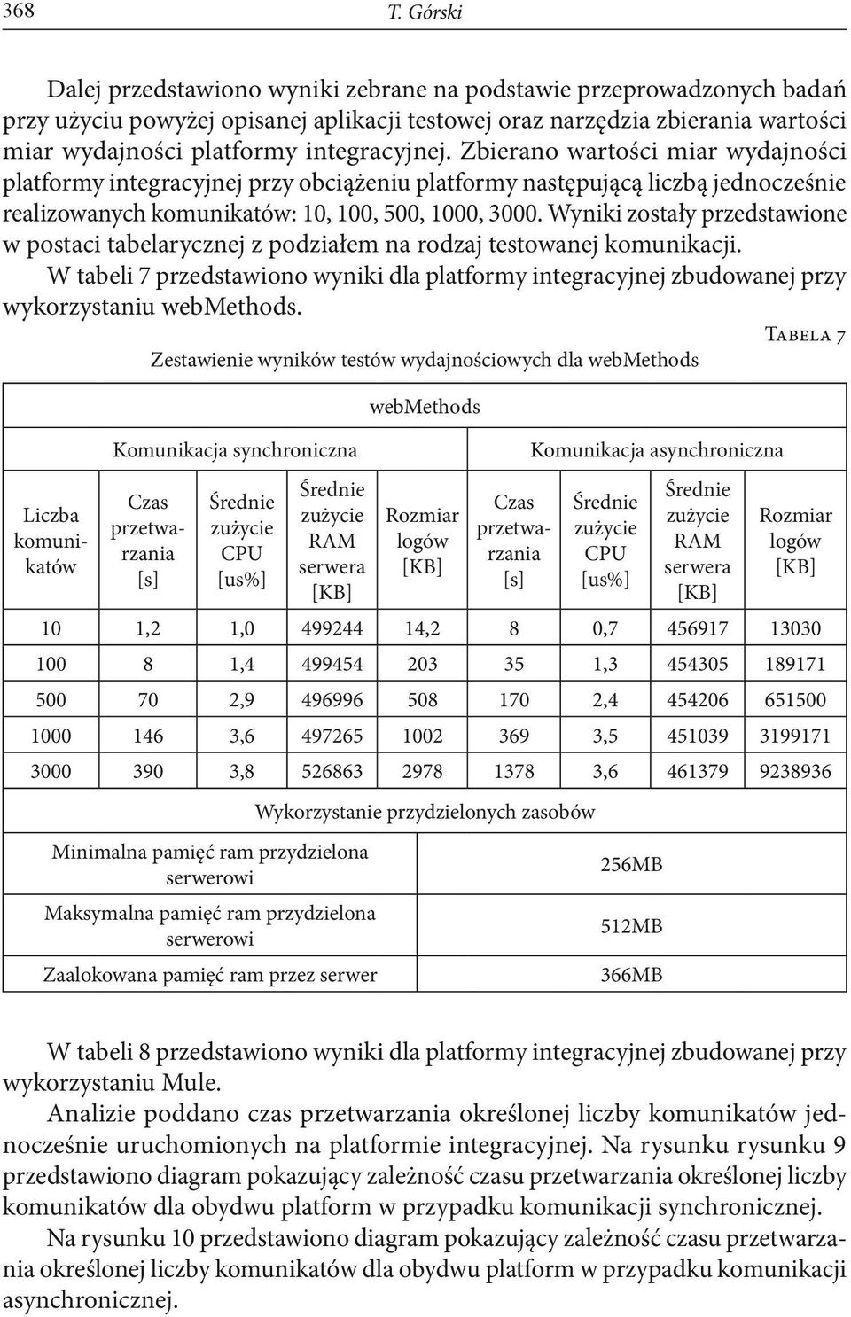 Zbierano wartości miar wydajności platformy integracyjnej przy obciążeniu platformy następującą liczbą jednocześnie realizowanych komunikatów: 10, 100, 500, 1000, 3000.