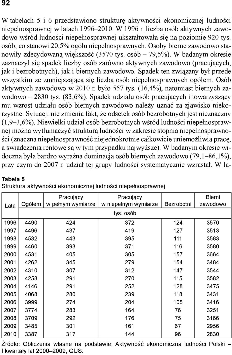 Osoby bierne zawodowo stanowiły zdecydowaną większość (3570 tys. osób 79,5%).