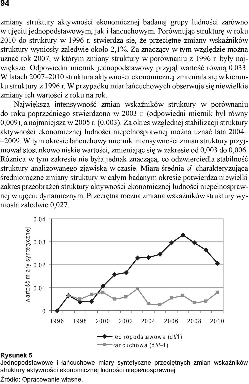 były największe. Odpowiedni miernik jednopodstawowy przyjął wartość równą 0,033. W latach 2007 2010 struktura aktywności ekonomicznej zmieniała się w kierunku struktury z 1996 r.
