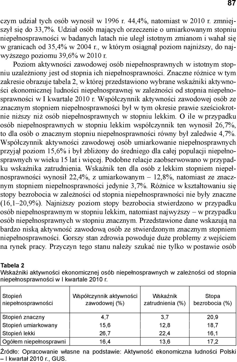 , w którym osiągnął poziom najniższy, do najwyższego poziomu 39,6% w 2010 r. Poziom aktywności zawodowej osób niepełnosprawnych w istotnym stopniu uzależniony jest od stopnia ich niepełnosprawności.