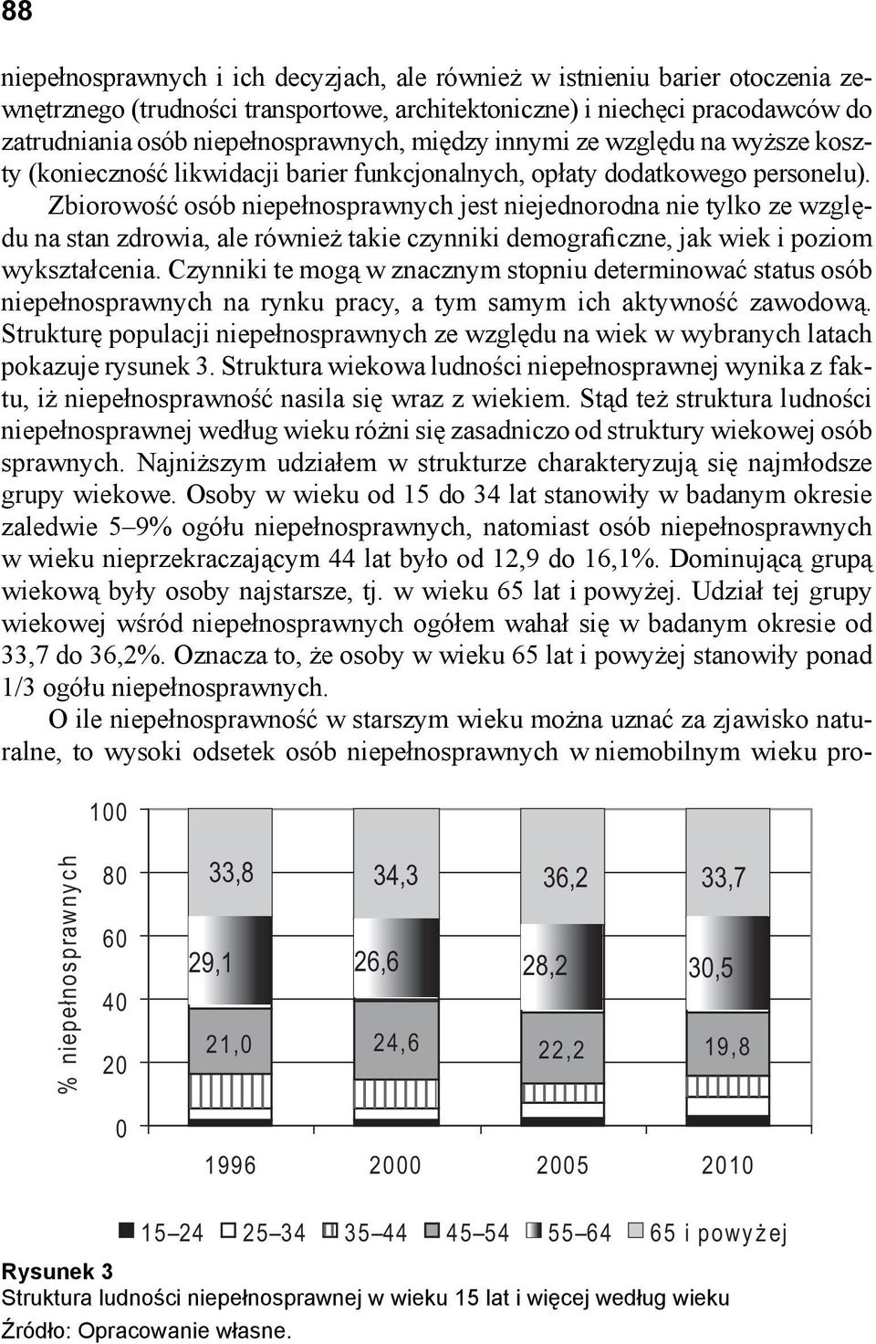 Zbiorowość osób niepełnosprawnych jest niejednorodna nie tylko ze względu na stan zdrowia, ale również takie czynniki demograficzne, jak wiek i poziom wykształcenia.