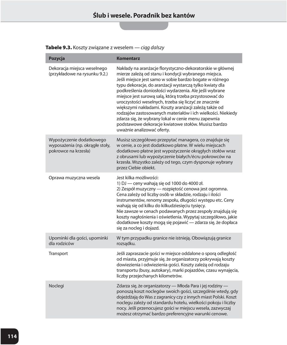 stanu i kondycji wybranego miejsca. Jeśli miejsce jest samo w sobie bardzo bogate w różnego typu dekoracje, do aranżacji wystarczą tylko kwiaty dla podkreślenia doniosłości wydarzenia.