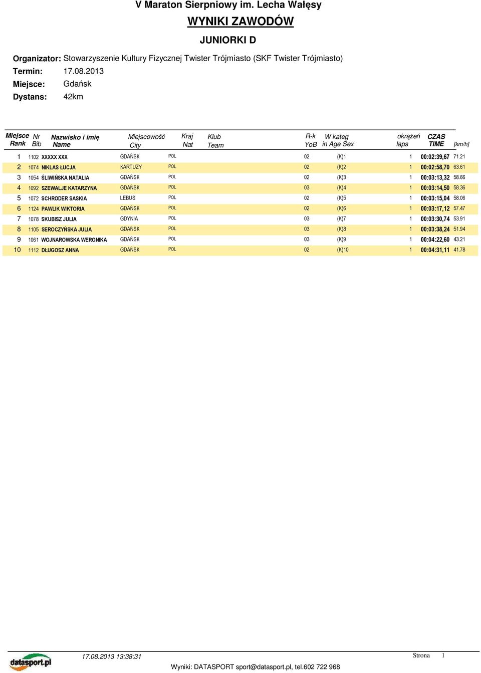 36 5 1072 SCHRODER SASKIA LEBUS POL 02 (K)5 1 00:03:15,04 58.06 6 1124 PAWLIK WIKTORIA 02 (K)6 1 00:03:17,12 57.