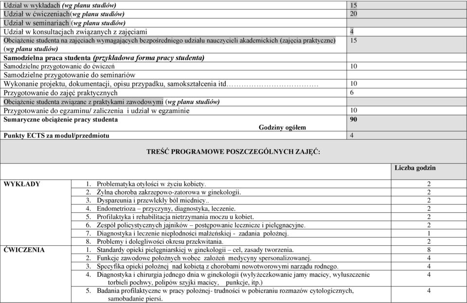 przygotowanie do ćwiczeń 10 Samodzielne przygotowanie do seminariów Wykonanie projektu, dokumentacji, opisu przypadku, samokształcenia itd.