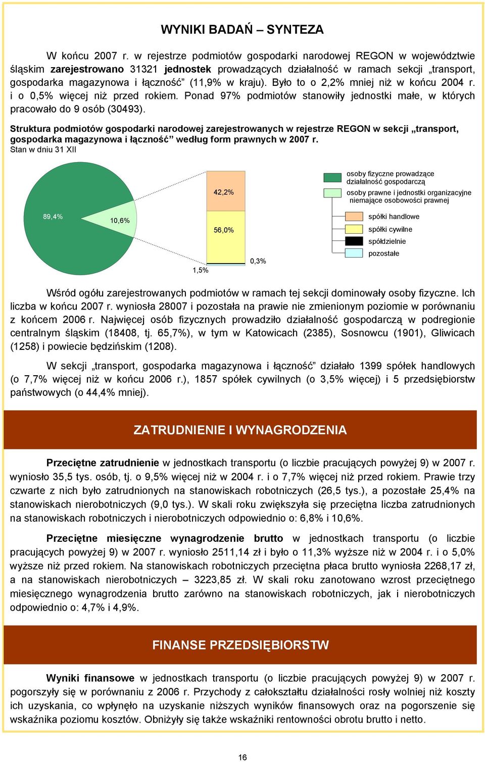 kraju). Było to o 2,2% mniej niż w końcu 2004 r. i o 0,5% więcej niż przed rokiem. Ponad 97% podmiotów stanowiły jednostki małe, w których pracowało do 9 osób (30493).