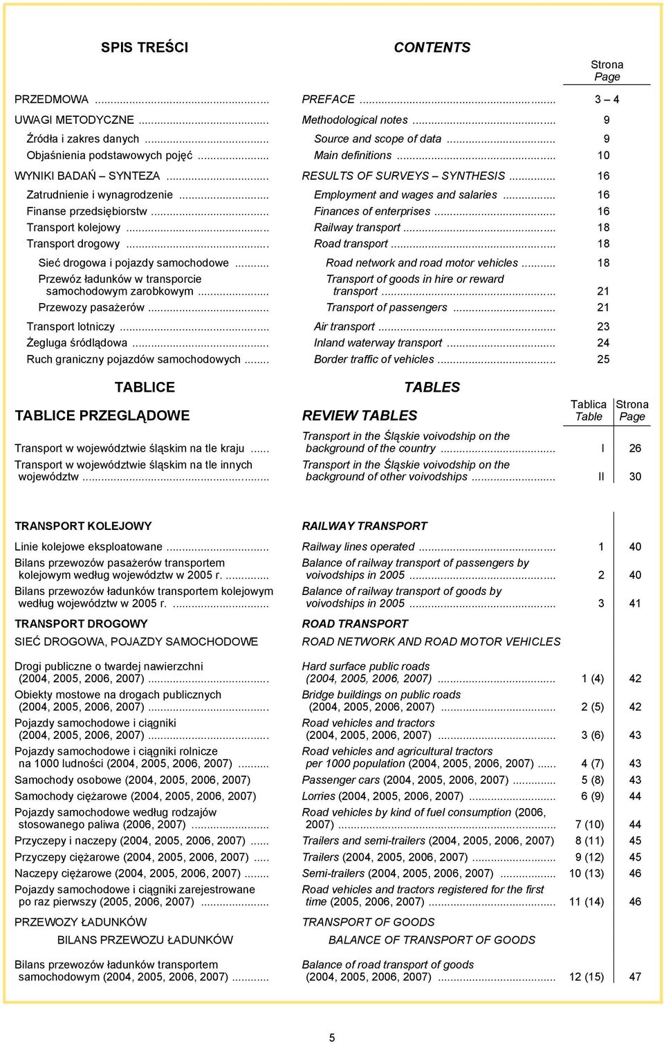 .. Finances of enterprises... 16 Transport kolejowy... Railway transport... 18 Transport drogowy... Road transport... 18 Sieć drogowa i pojazdy samochodowe... Road network and road motor vehicles.