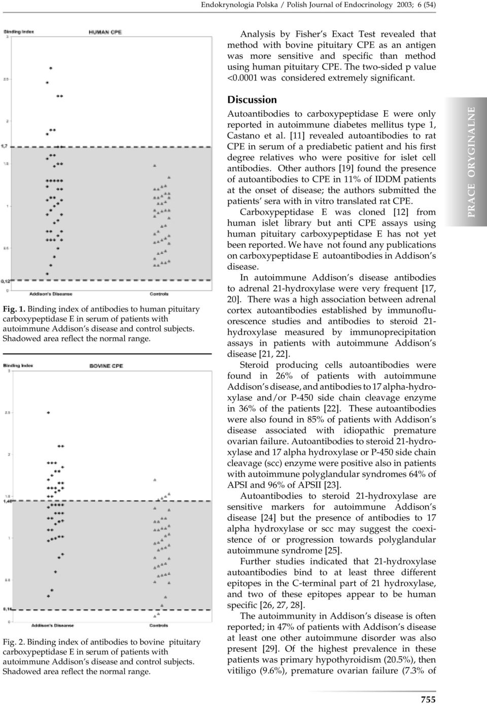 Binding index of antibodies to human pituitary carboxypeptidase E in serum of patients with autoimmune Addison s disease and control subjects. Shadowed area reflect the normal range. Fig. 2.