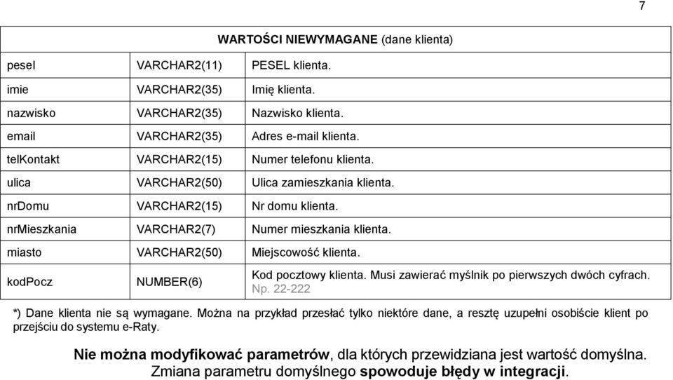 miasto VARCHAR2(50) Miejscowość klienta. kodpocz NUMBER(6) Kod pocztowy klienta. Musi zawierać myślnik po pierwszych dwóch cyfrach. Np. 22-222 *) Dane klienta nie są wymagane.