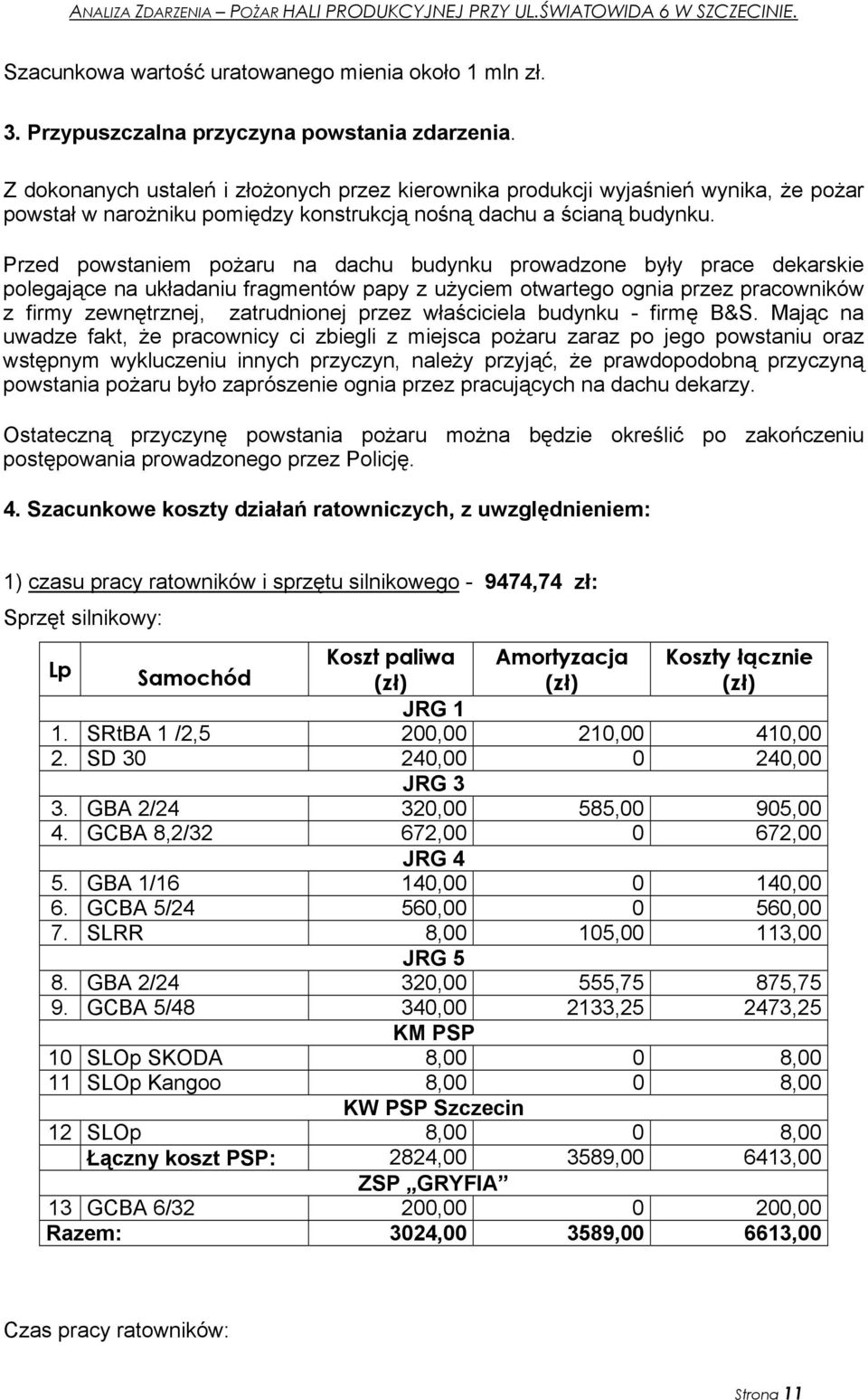 Przed powstaniem pożaru na dachu budynku prowadzone były prace dekarskie polegające na układaniu fragmentów papy z użyciem otwartego ognia przez pracowników z firmy zewnętrznej, zatrudnionej przez