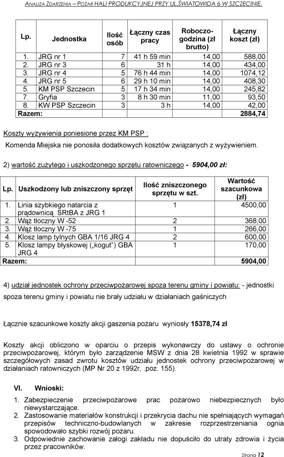 KW PSP Szczecin 3 3 h 14,00 42,00 Razem: 2884,74 Koszty wyżywienia poniesione przez KM PSP : Komenda Miejska nie ponosiła dodatkowych kosztów związanych z wyżywieniem.