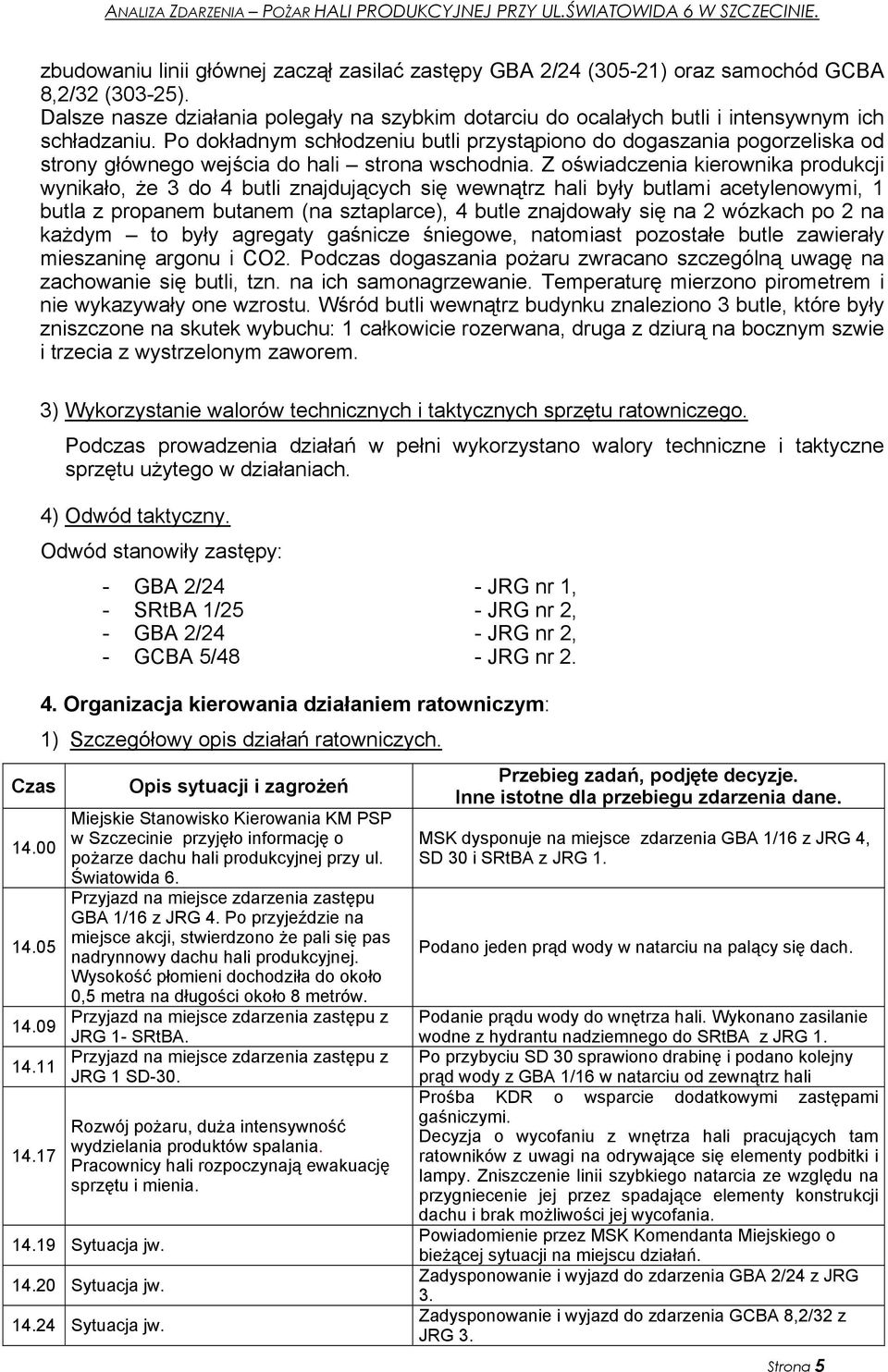 Po dokładnym schłodzeniu butli przystąpiono do dogaszania pogorzeliska od strony głównego wejścia do hali strona wschodnia.