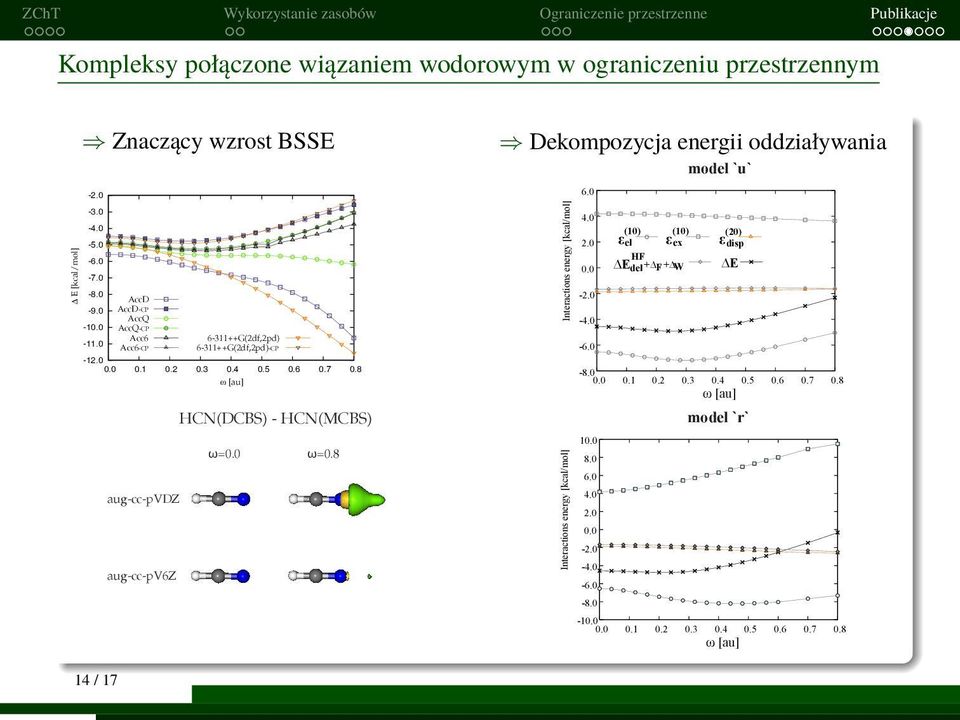 0 pomarańcz - Absse - wireframe zieleń + A - transparent solid 6-311++G(2df,2pd) 6-311++G(2df,2pd)-CP 4.0 (10) (10) ε el 2.0 ε ex HF (20) ε disp E Edel + F + W 0.0-2.0-4.0-6.0-12.0 0.0 0.1 0.2 0.3 0.