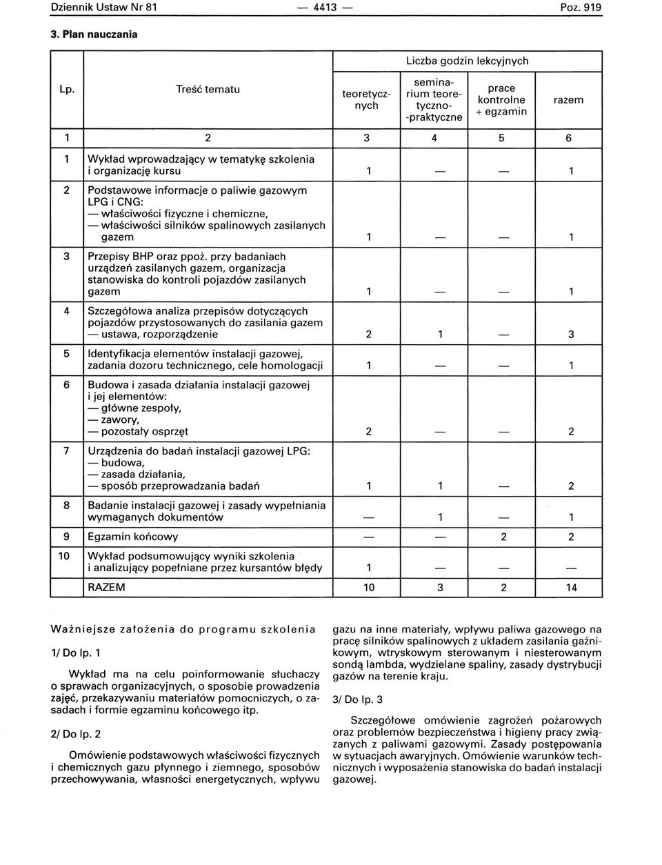 paliwie gazowym LPG i CNG: - właściwości fizyczne i chemiczne, - właściwości silników spalinowych zasilanych gazem 3 Przepisy BHP oraz ppoż.