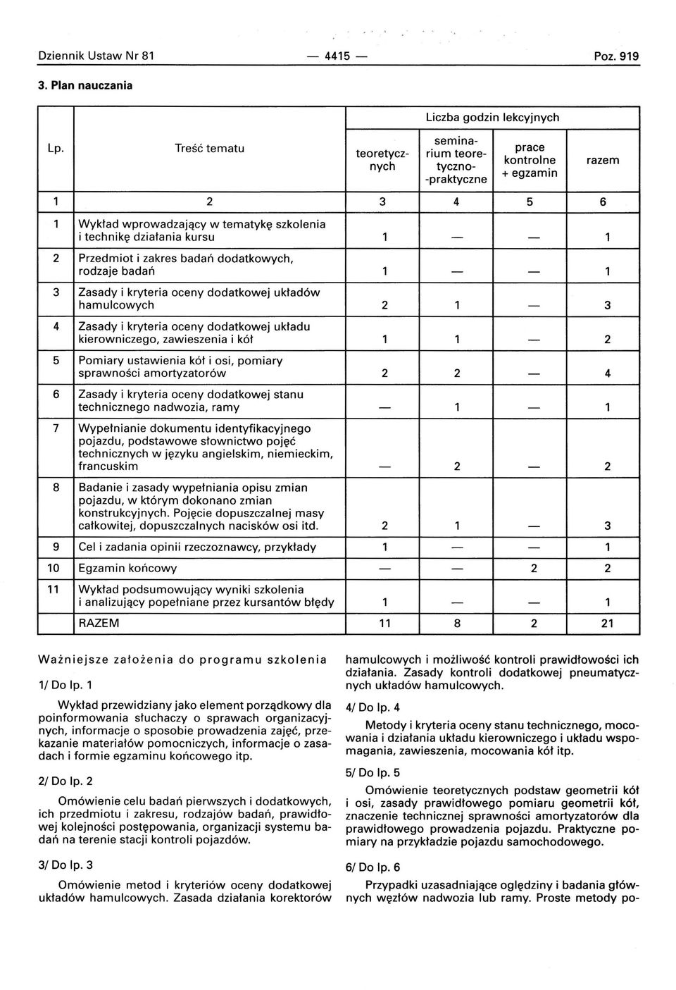 badań dodatkowych, rodzaje badań 3 Zasady i kryteria oceny dodatkowej układów hamulcowych 4 Zasady i kryteria oceny dodatkowej układu kierowniczego, zawieszenia i kół 5 Pomiary ustawienia kół i osi,