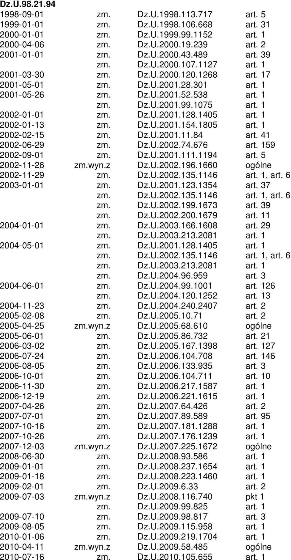 1 2002-01-01 zm. Dz.U.2001.128.1405 art. 1 2002-01-13 zm. Dz.U.2001.154.1805 art. 1 2002-02-15 zm. Dz.U.2001.11.84 art. 41 2002-06-29 zm. Dz.U.2002.74.676 art. 159 2002-09-01 zm. Dz.U.2001.111.