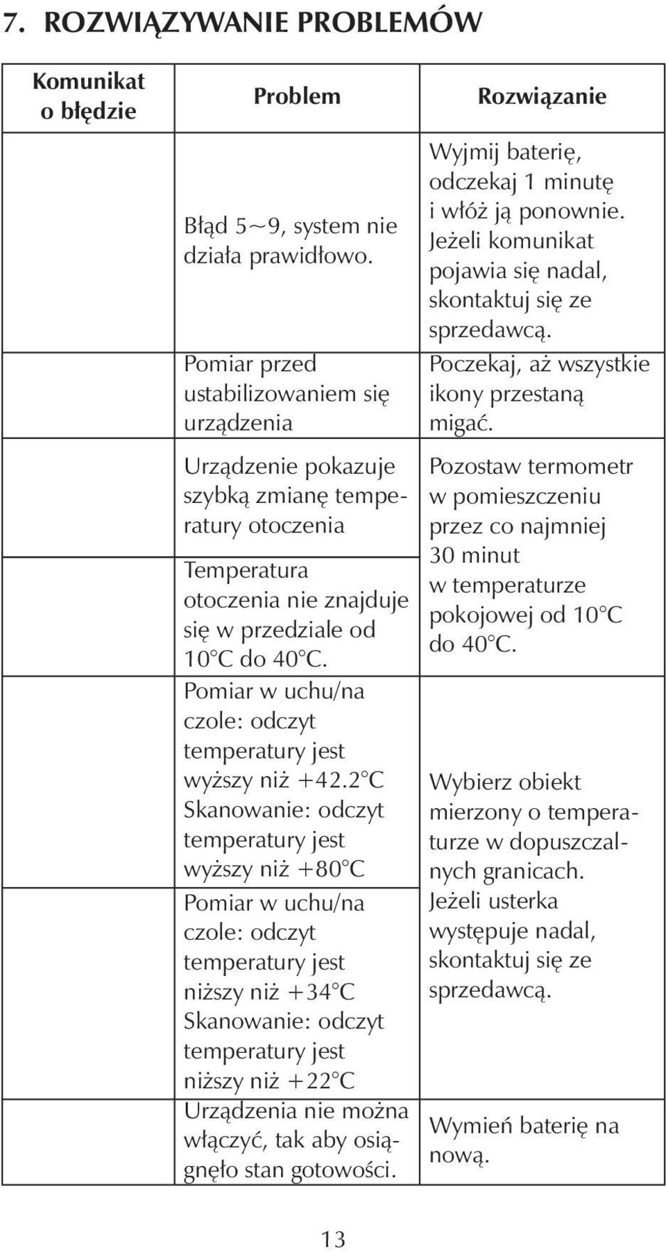 Poczekaj, aż wszystkie ikony przestaną migać. Urządzenie pokazuje szybką zmianę temperatury otoczenia Temperatura otoczenia nie znajduje się w przedziale od 10 C do 40 C.