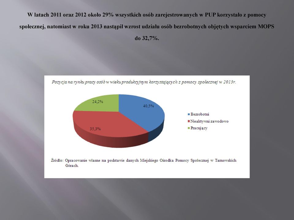 społecznej, natomiast w roku 2013 nastąpił wzrost