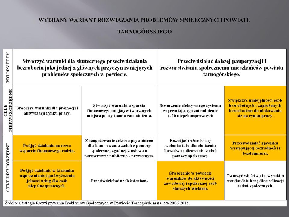 PROBLEMÓW