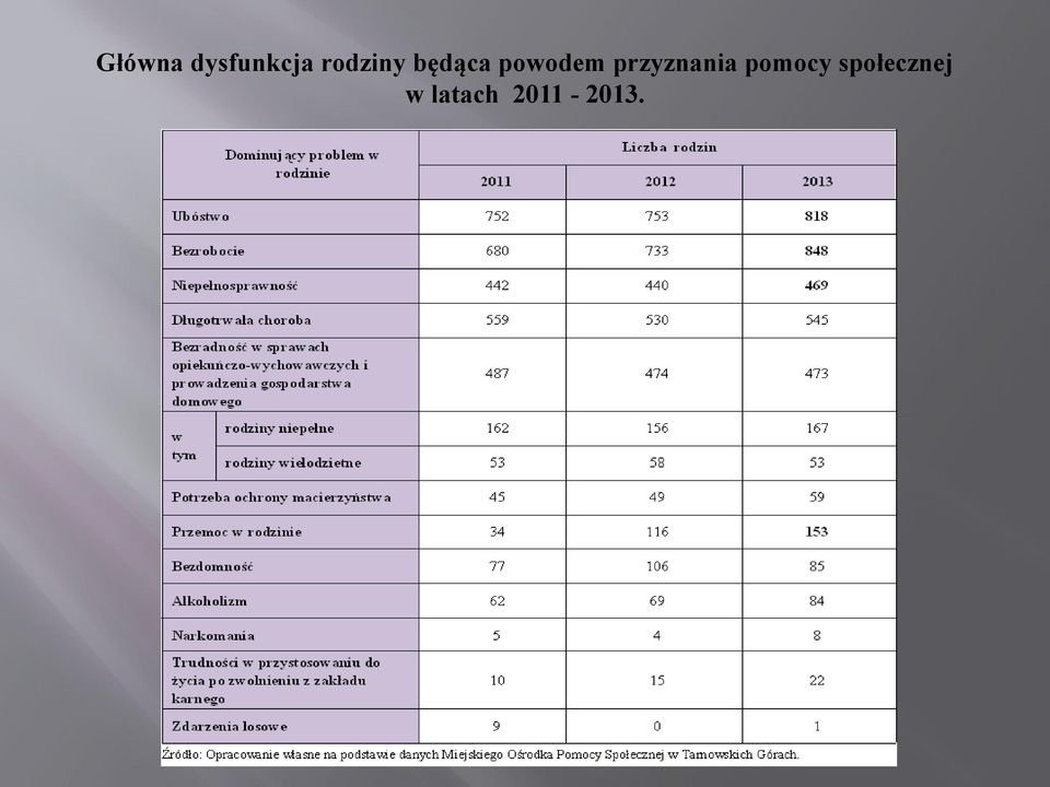 przyznania pomocy