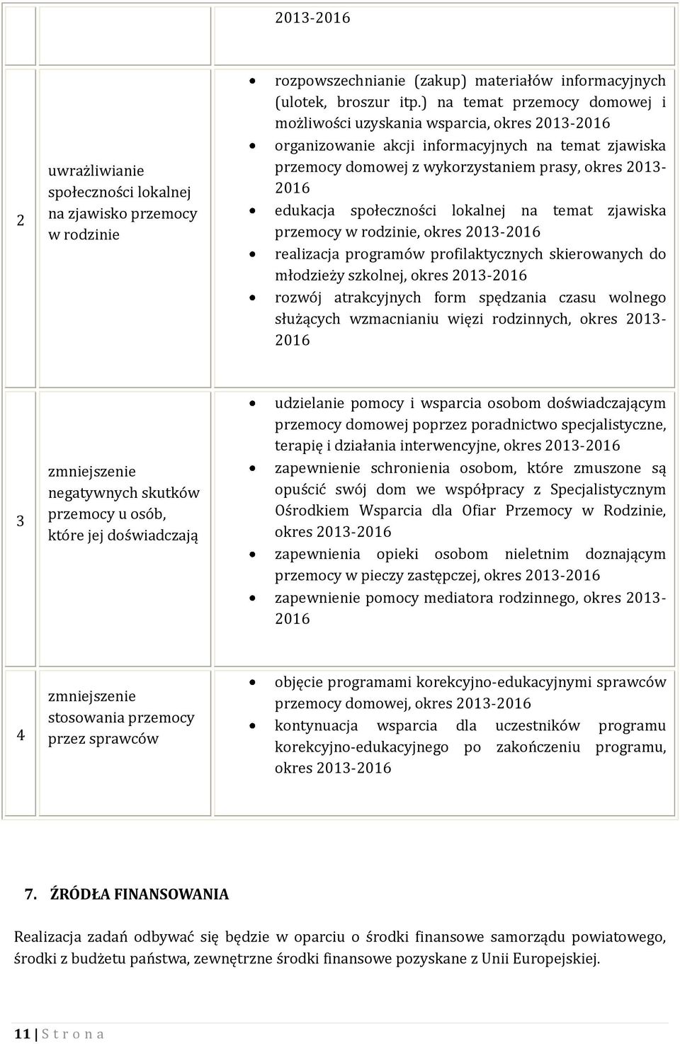 społeczności lokalnej na temat zjawiska przemocy w rodzinie, okres 2013-2016 realizacja programów profilaktycznych skierowanych do młodzieży szkolnej, okres 2013-2016 rozwój atrakcyjnych form